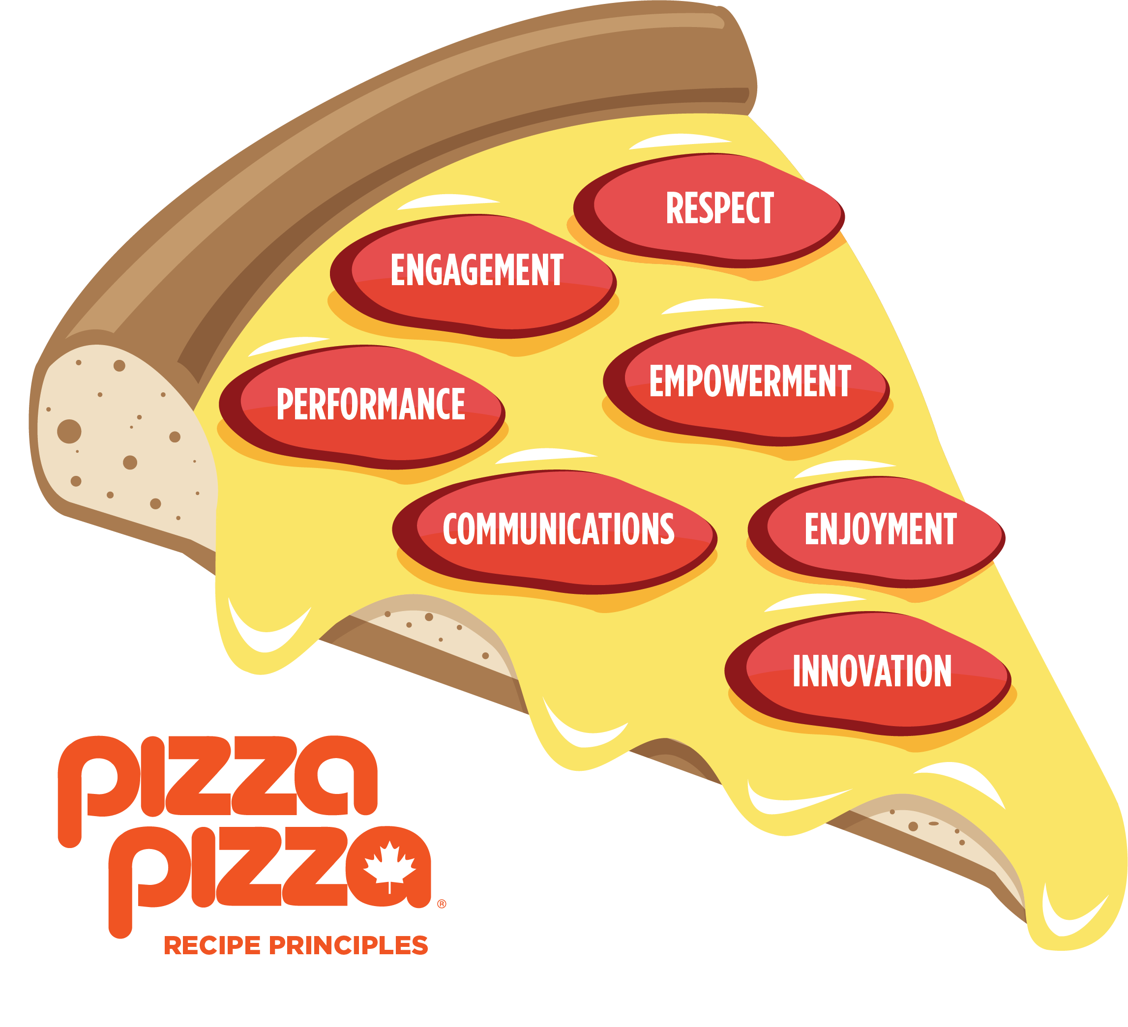 pizza pizza logo